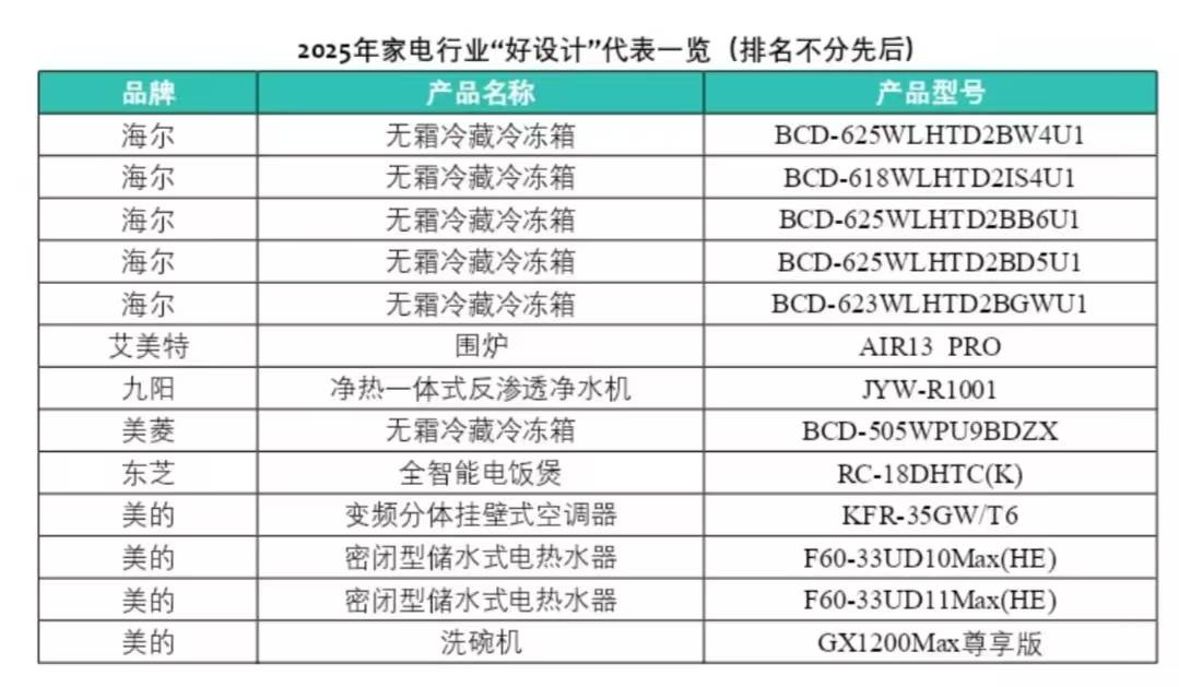 25家电行业“好设计”评测发布会在北京召开尊龙凯时人生就是搏平台好设计见未来：20(图3)
